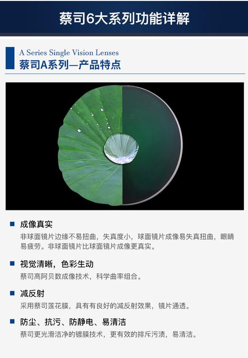 ZEISS Zeiss Jiarui series 1-74 refractive index aspherical lenses, 1-piece package, myopia 725 degrees, astigmatism 175 degrees